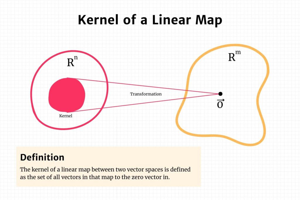 Kernel of a Linear Map