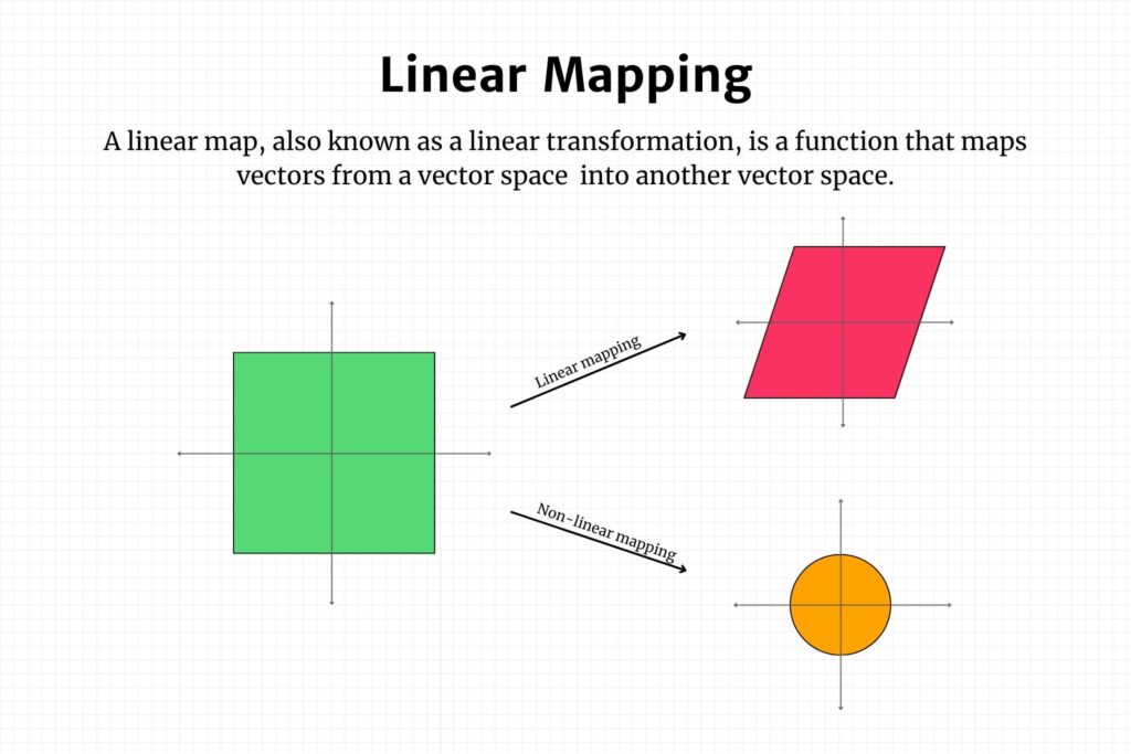 Linear Mapping
